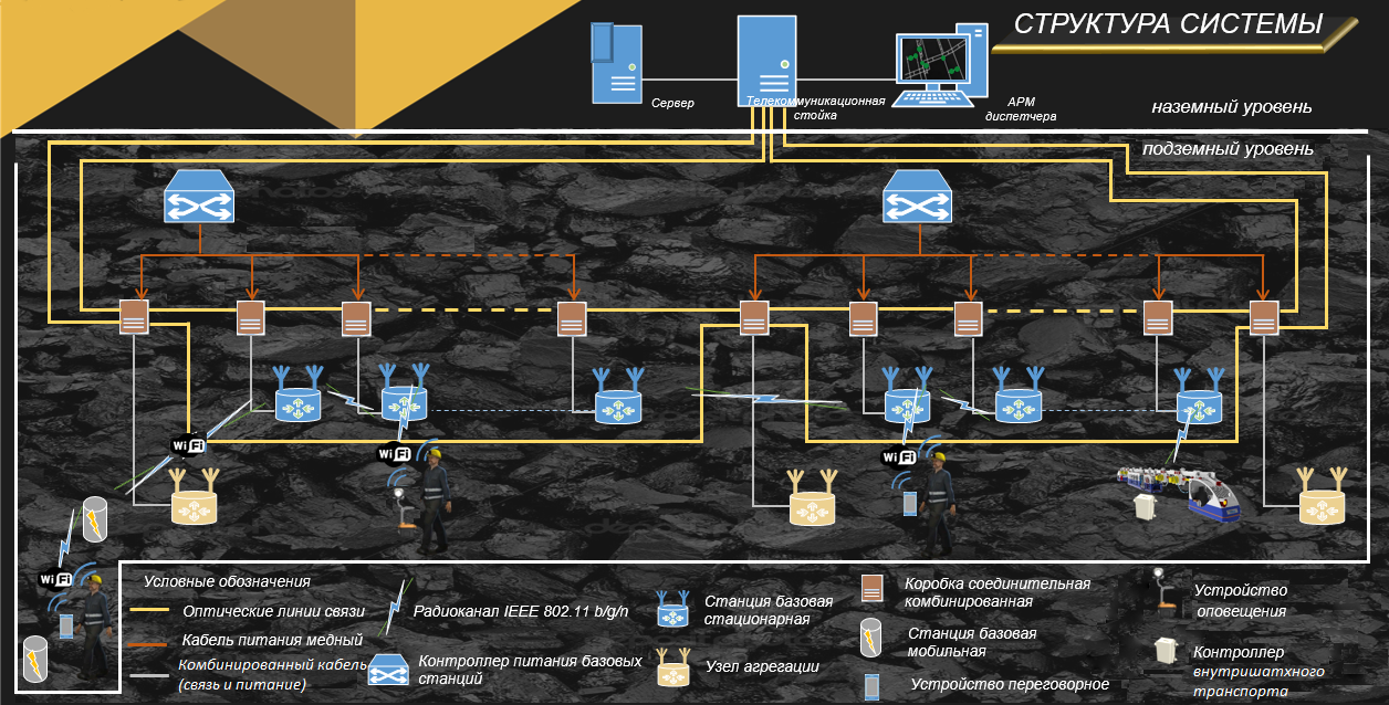 Электронные системы управления в шахтном оборудовании: тренды и надёжность