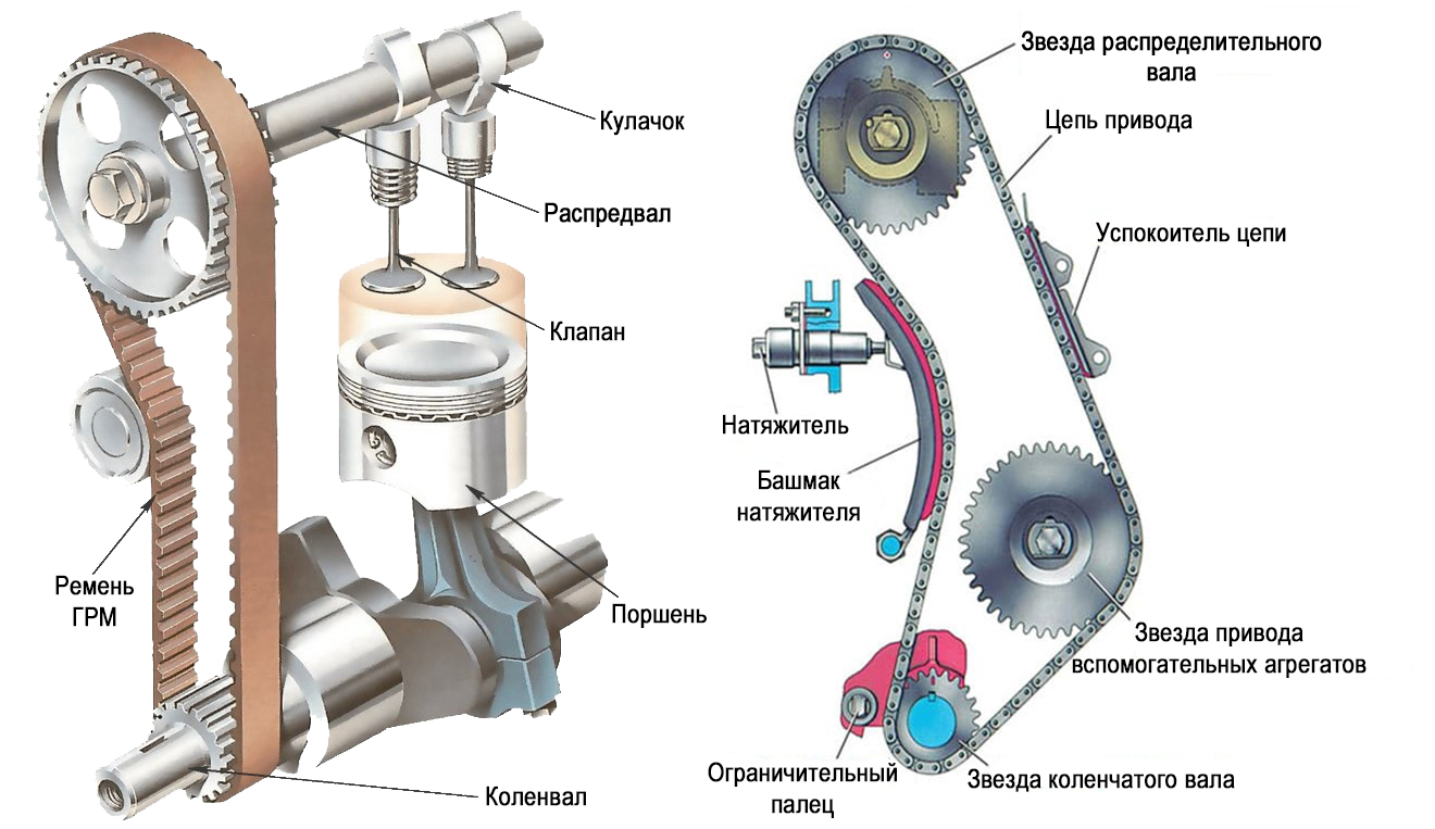 Можно ли заменить цепной привод ременным?