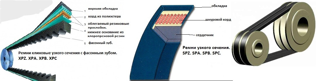 Как правильно обрезать и соединять приводные ремни?