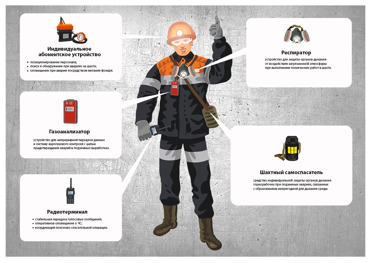 Безопасность в шахтах: как оборудование снижает риски для персонала