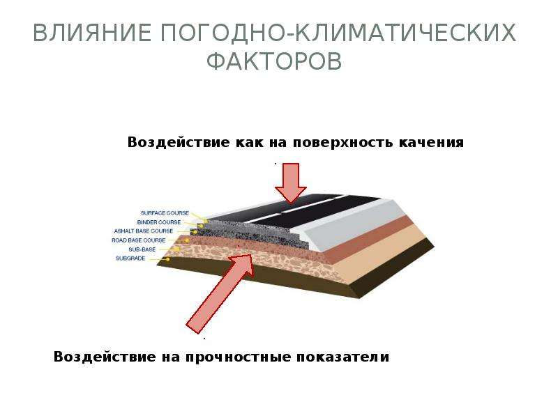 Влияние погодных условий на эксплуатацию ременных передач